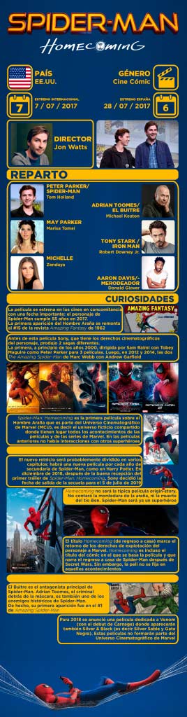 spiderman homecoming infografia