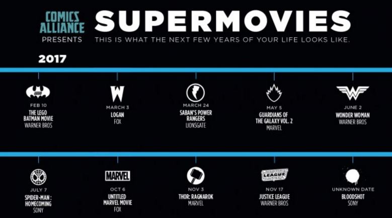 infografia proximas peliculas superheroes 2017